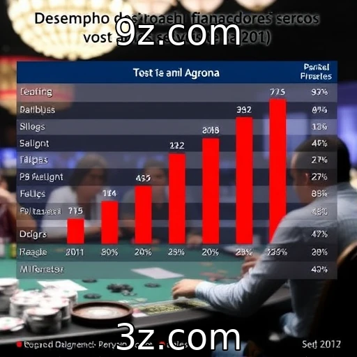 Análise do desempenho financeiro dos provedores de jogos